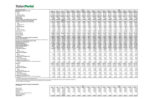 Thumbnail Tutor Perini Corporation
 Quarterly Report 2014-q4