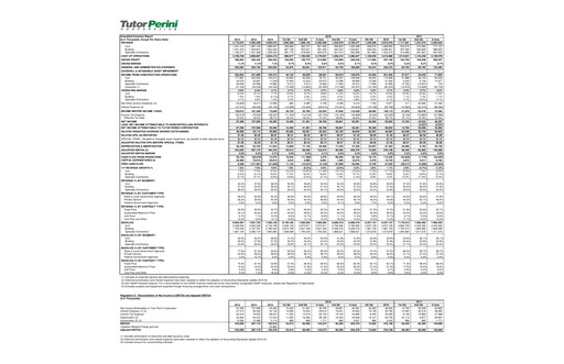 Thumbnail Tutor Perini Corporation
 Quarterly Report 2017-q2