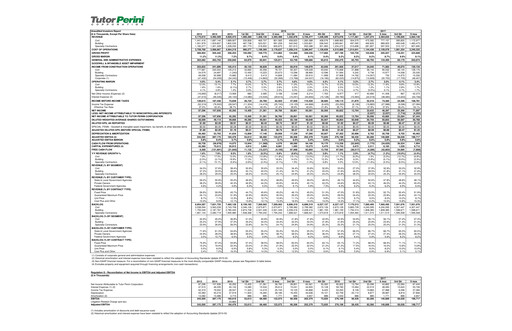 Thumbnail Tutor Perini Corporation
 Quarterly Report 2017-q3