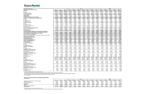 Thumbnail Tutor Perini Corporation
 Quarterly Report 2018-q3