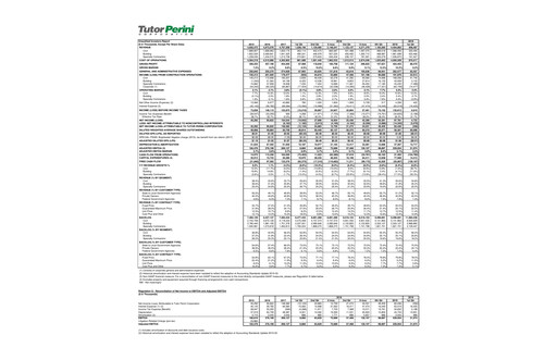 Thumbnail Tutor Perini Corporation
 Quarterly Report 2019-q1