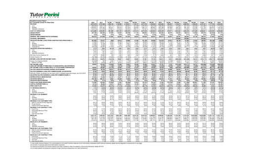 Thumbnail Tutor Perini Corporation
 Quarterly Report 2019-q4