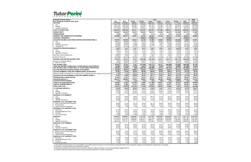 Thumbnail Tutor Perini Corporation
 Quarterly Report 2020-q1