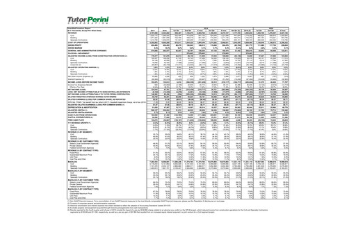 Thumbnail Tutor Perini Corporation
 Quarterly Report 2020-q2
