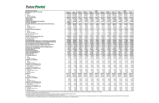 Thumbnail Tutor Perini Corporation
 Quarterly Report 2022-q2