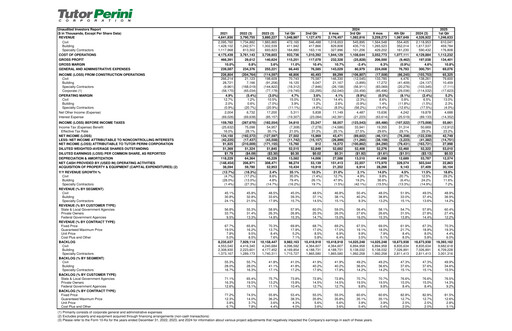 Thumbnail Tutor Perini Corporation
 Quarterly Report 2025-q1