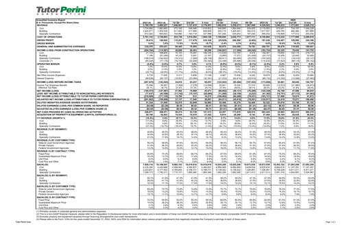 Thumbnail Tutor Perini Corporation
 Quarterly Report 2025-q2