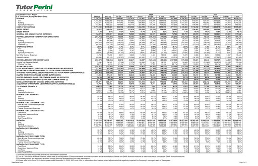 Thumbnail Tutor Perini Corporation
 Quarterly Report 2025-q3