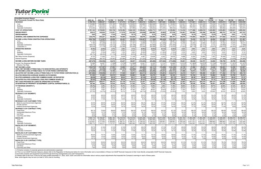 Thumbnail Tutor Perini Corporation
 Quarterly Report 2025-q4