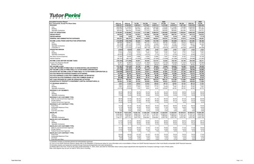 Thumbnail Tutor Perini Corporation
 Quarterly Report 2026-q1