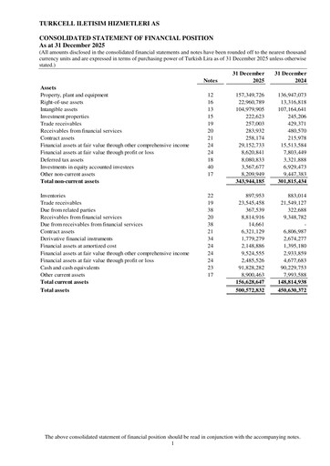 Thumbnail Turkcell Financial Statement 2025