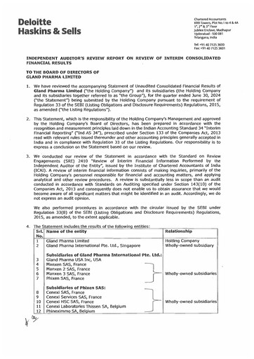 Miniature Gland Pharma
 Rapport trimestriel 2024-q1