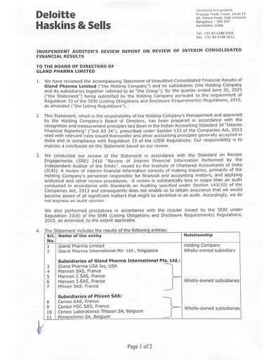 Miniature Gland Pharma
 Rapport trimestriel 2025-q1