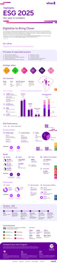 Thumbnail Telefonica Brasil ESG Report 2025