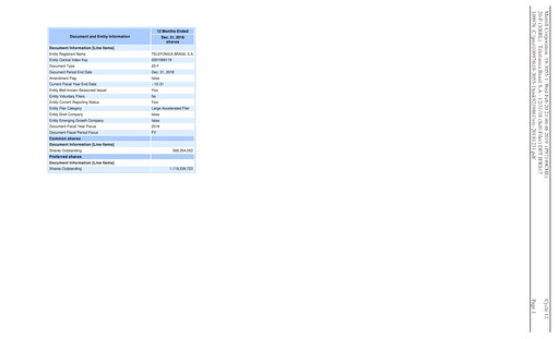 Thumbnail Telefonica Brasil Financial Statement 2018