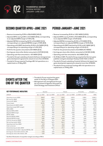 Vorschaubild Thunderful Group Halbjahresbericht 2021-h1