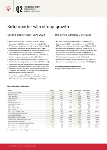 Vorschaubild Thunderful Group Halbjahresbericht 2023-h1