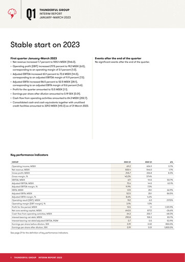 Thumbnail Thunderful Group Quarterly Report 2023-q1