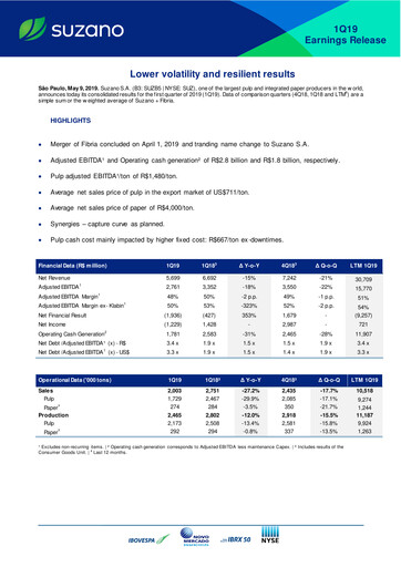 Miniature Suzano Rapport trimestriel 2019-q1