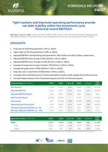 Miniature Suzano Rapport trimestriel 2022-q2
