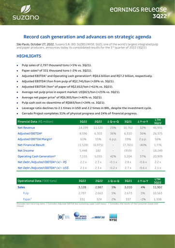 Miniature Suzano Rapport trimestriel 2022-q3