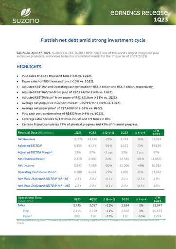 Miniature Suzano Rapport trimestriel 2023-q1