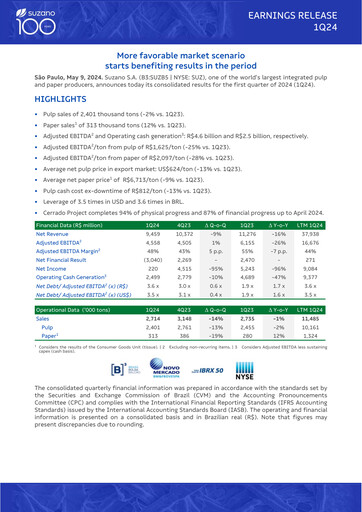 Miniature Suzano Rapport trimestriel 2024-q1
