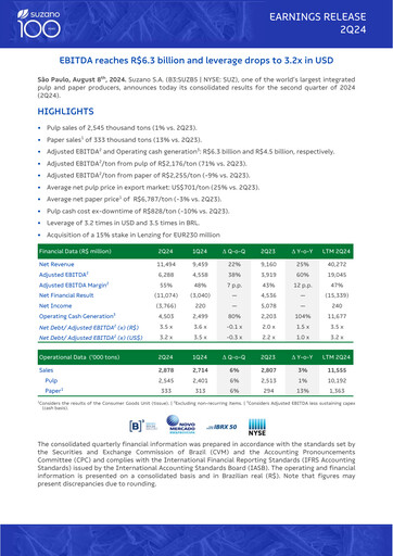 Miniature Suzano Rapport trimestriel 2024-q2