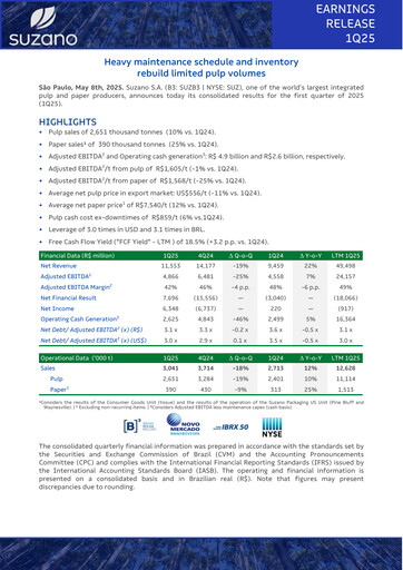 Miniature Suzano Rapport trimestriel 2025-q1