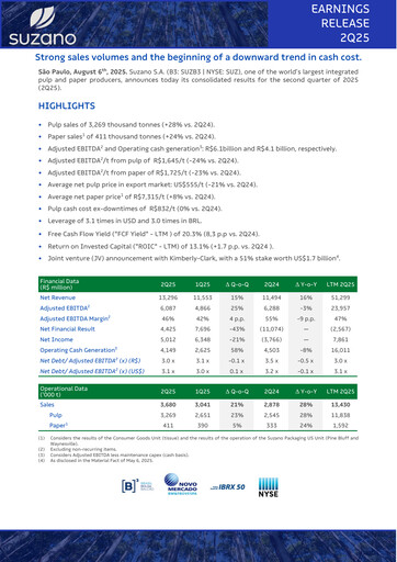 Miniature Suzano Rapport trimestriel 2025-q2