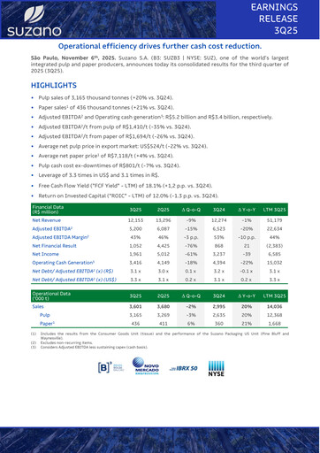 Miniature Suzano Rapport trimestriel 2025-q3