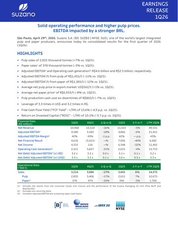 Miniature Suzano Rapport trimestriel 2026-q1
