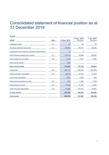 Miniature AUTO1 Bilan financier 2019