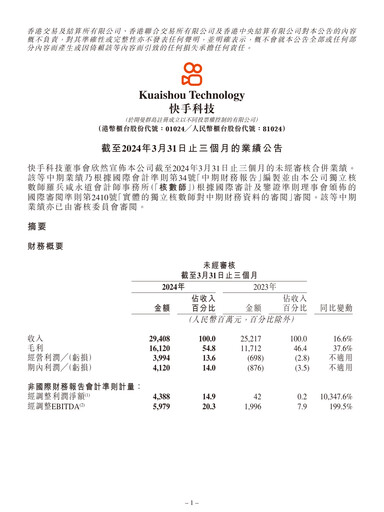 Thumbnail Kuaishou Technology Quarterly Report 2024-q1