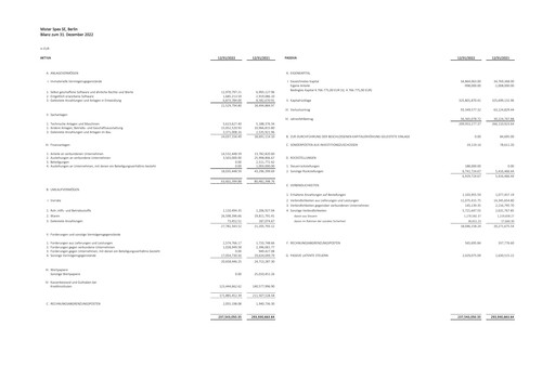 Thumbnail Mister Spex Financial Statement 2022