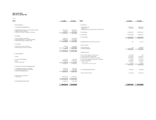 Thumbnail Mister Spex Financial Statement 2023