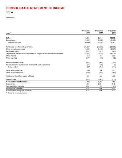 Thumbnail TotalEnergies Financial Statement 2017