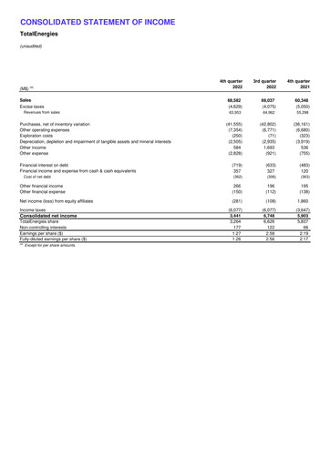 Thumbnail TotalEnergies Financial Statement 2022