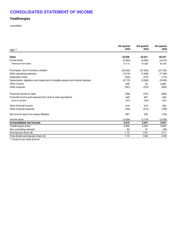 Thumbnail TotalEnergies Financial Statement 2024