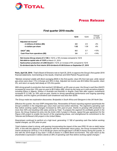 Thumbnail TotalEnergies Quarterly Report 2019-q1
