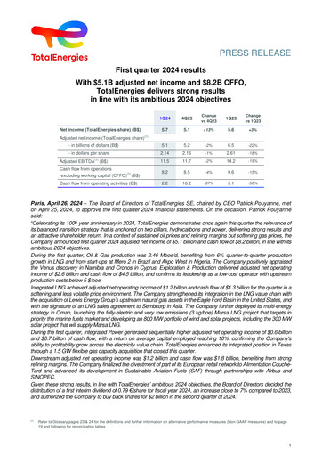 Thumbnail TotalEnergies Quarterly Report 2024-q1