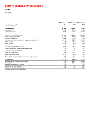 Thumbnail TotalEnergies Quarterly Report 2012-q4