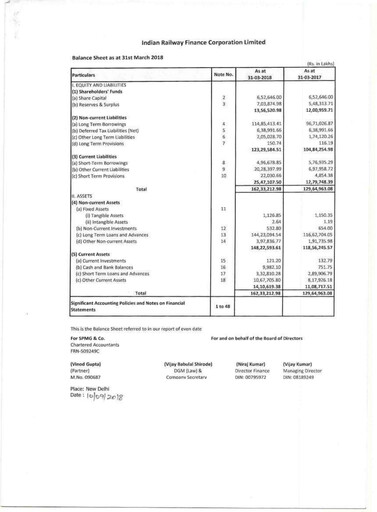 Thumbnail Indian Railway Finance Financial Statement 2017-2018