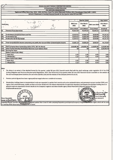 Thumbnail Indian Railway Finance Quarterly Report 2021-q1