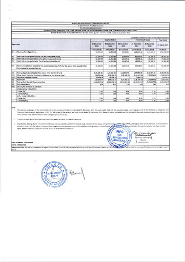 Thumbnail Indian Railway Finance Quarterly Report 2021-q3