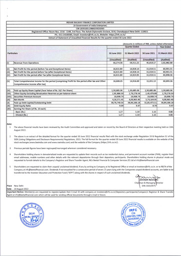 Thumbnail Indian Railway Finance Quarterly Report 2022-q1