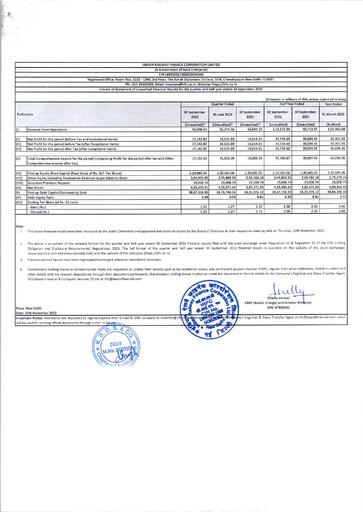 Thumbnail Indian Railway Finance Quarterly Report 2022-q2