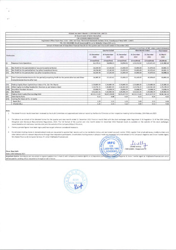 Thumbnail Indian Railway Finance Quarterly Report 2022-q3