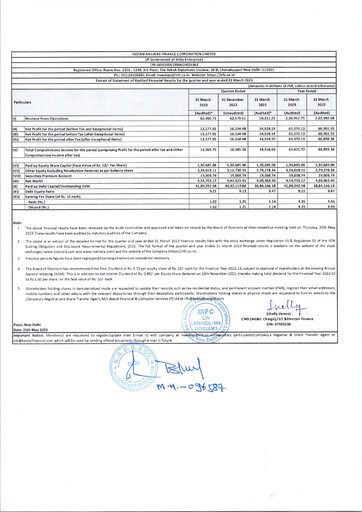 Thumbnail Indian Railway Finance Quarterly Report 2022-q4