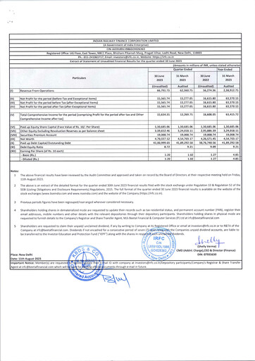 Thumbnail Indian Railway Finance Quarterly Report 2023-q1